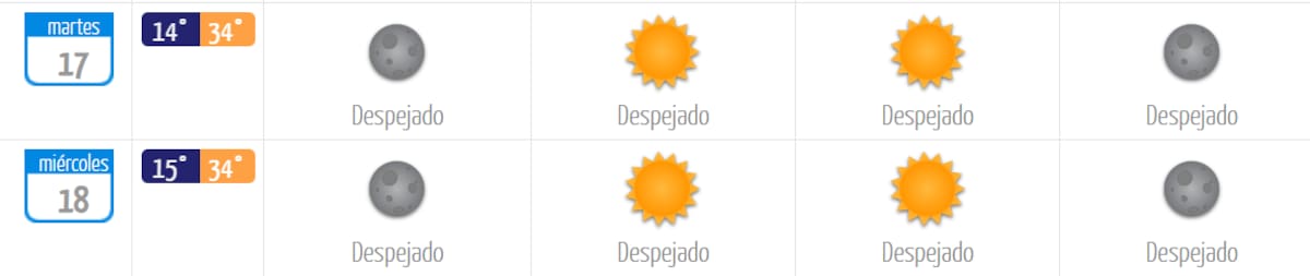 Este martes 17 y miércoles 18 de febrero la capital tendrá los días más calurosos de la tercera semana de febrero. Foto: DMC.
