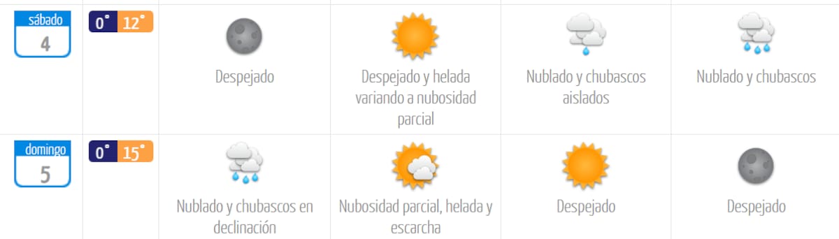 El primer fin de semana de julio traerá temperaturas máximas inferiores a los 16 °C. Foto: DMC.