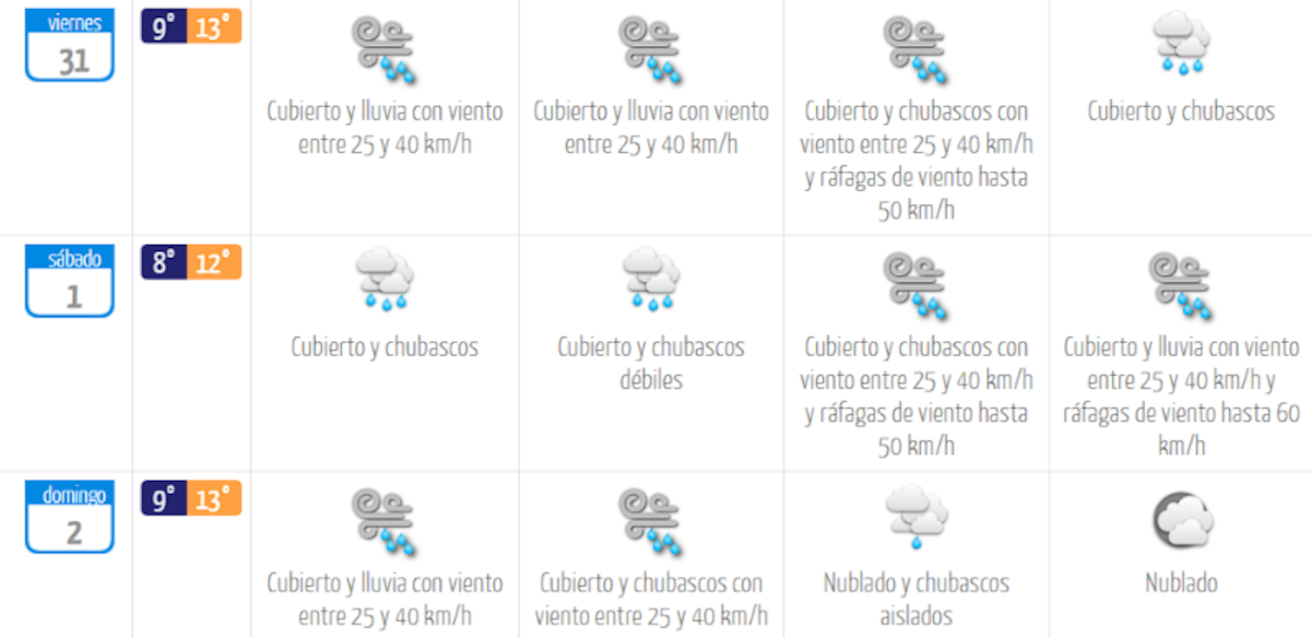 Así estará el tiempo este fin de semana. Con ráfagas de viento e intensas lluvias. Foto: Aton.
