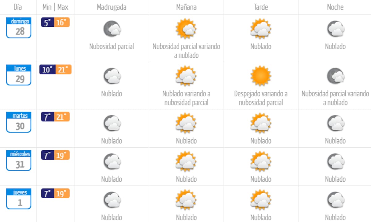 ¿Cómo estará el clima en Santiago los próximos días? Créditos: DMC.