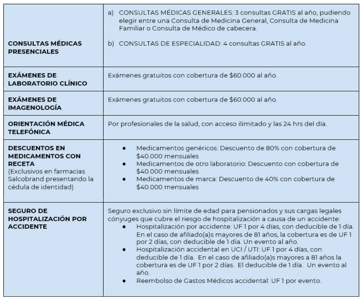 Cobertura completa del Plan de Salud para pensionados de Caja Los Andes.