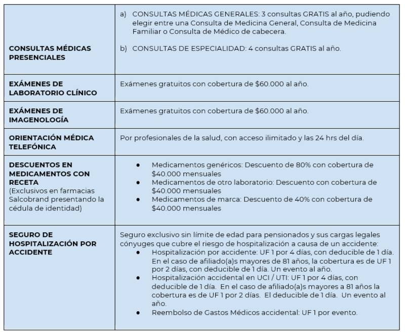 Cobertura completa del Plan de Salud para pensionados de Caja Los Andes.