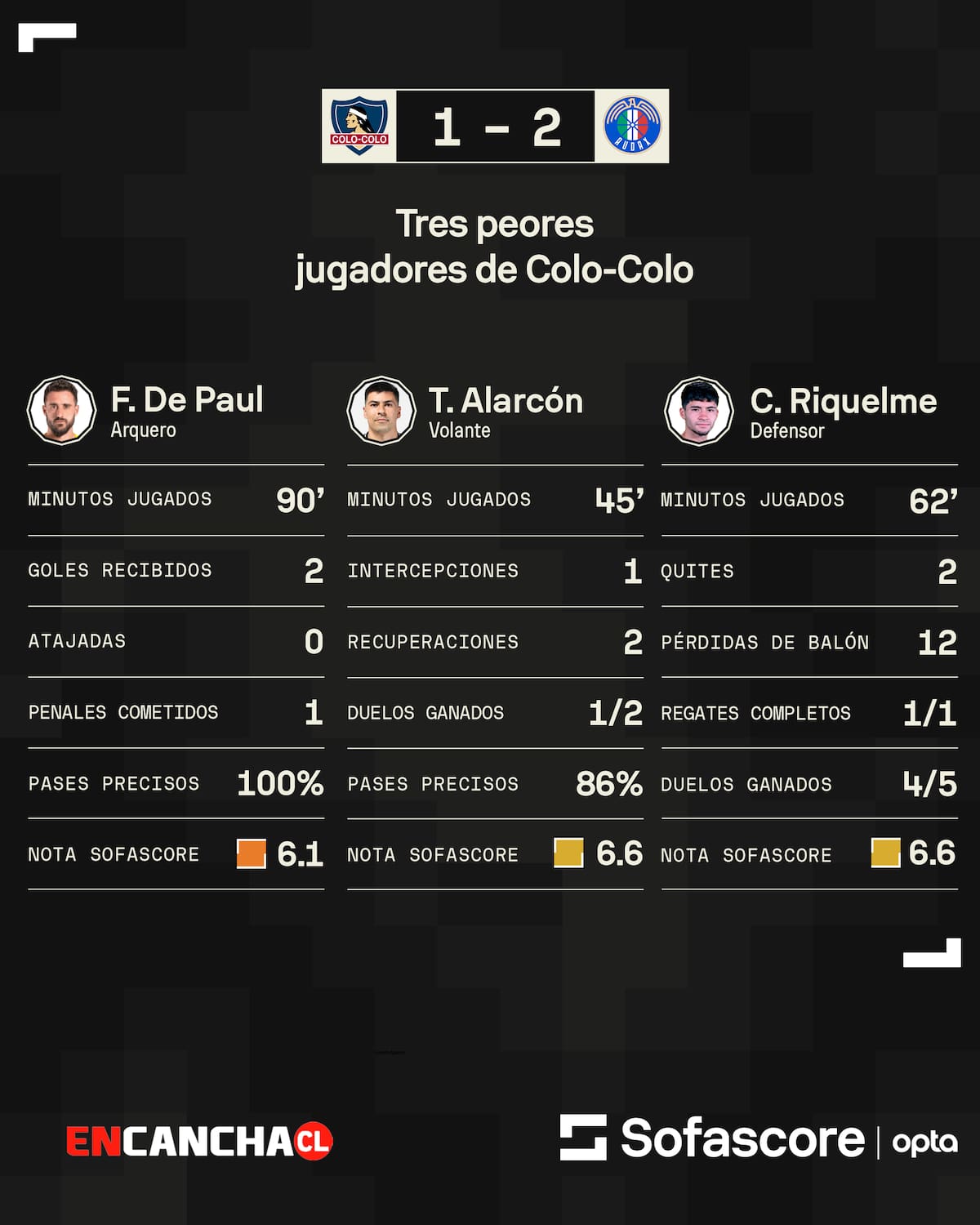 Los tres más bajos del Cacique.