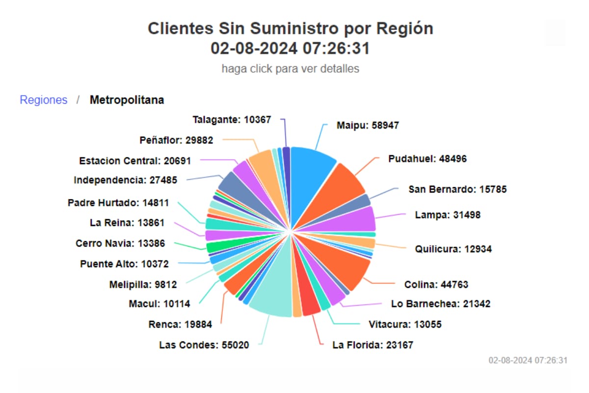 A esta hora, estas son las comunas de la capital que están sin suministro eléctrico.
