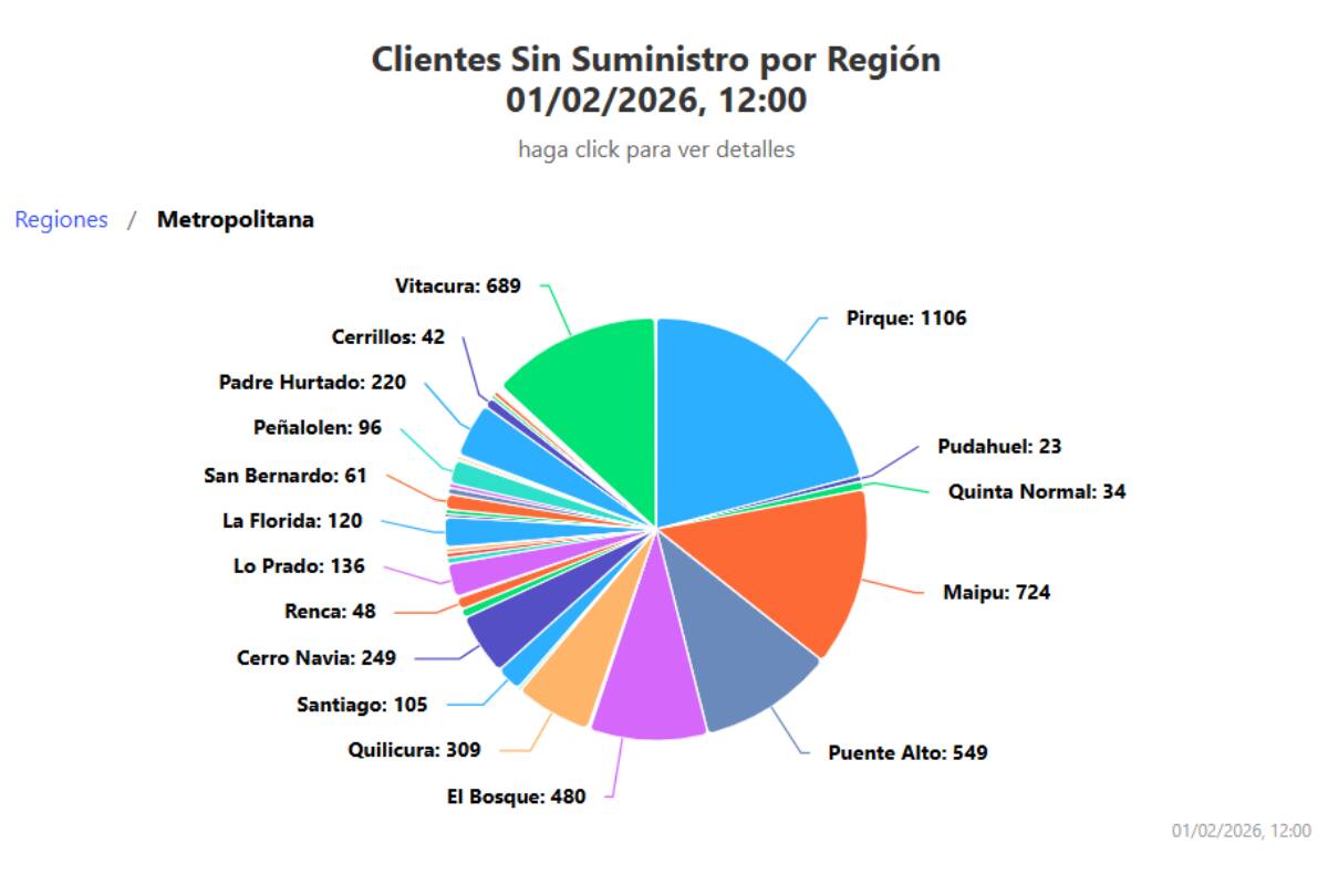 Hasta el mediodía de este domingo, 5.289 hogares permanecían sin suministro eléctrico en la capital. Créditos: SEC.
