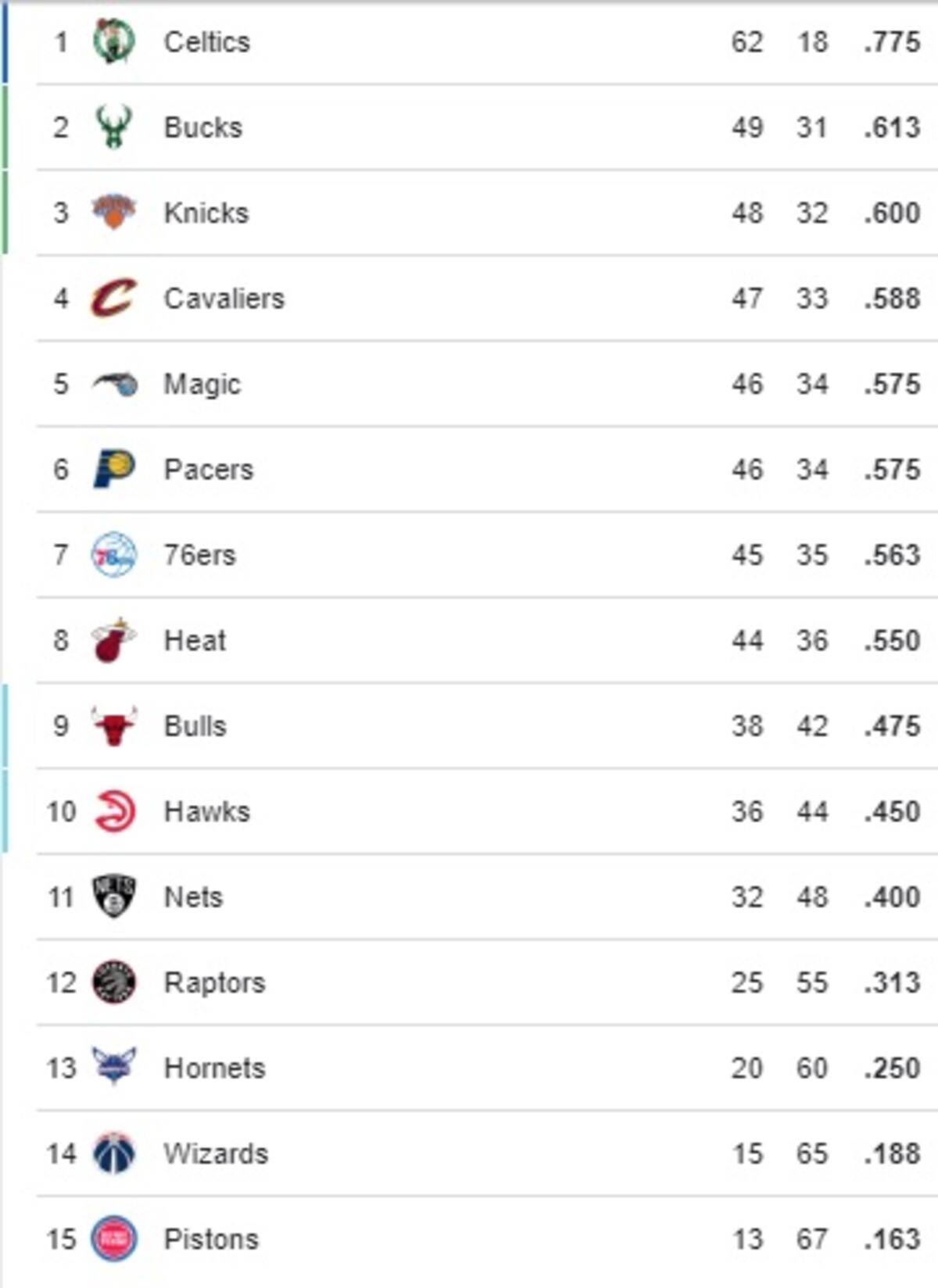 NBA