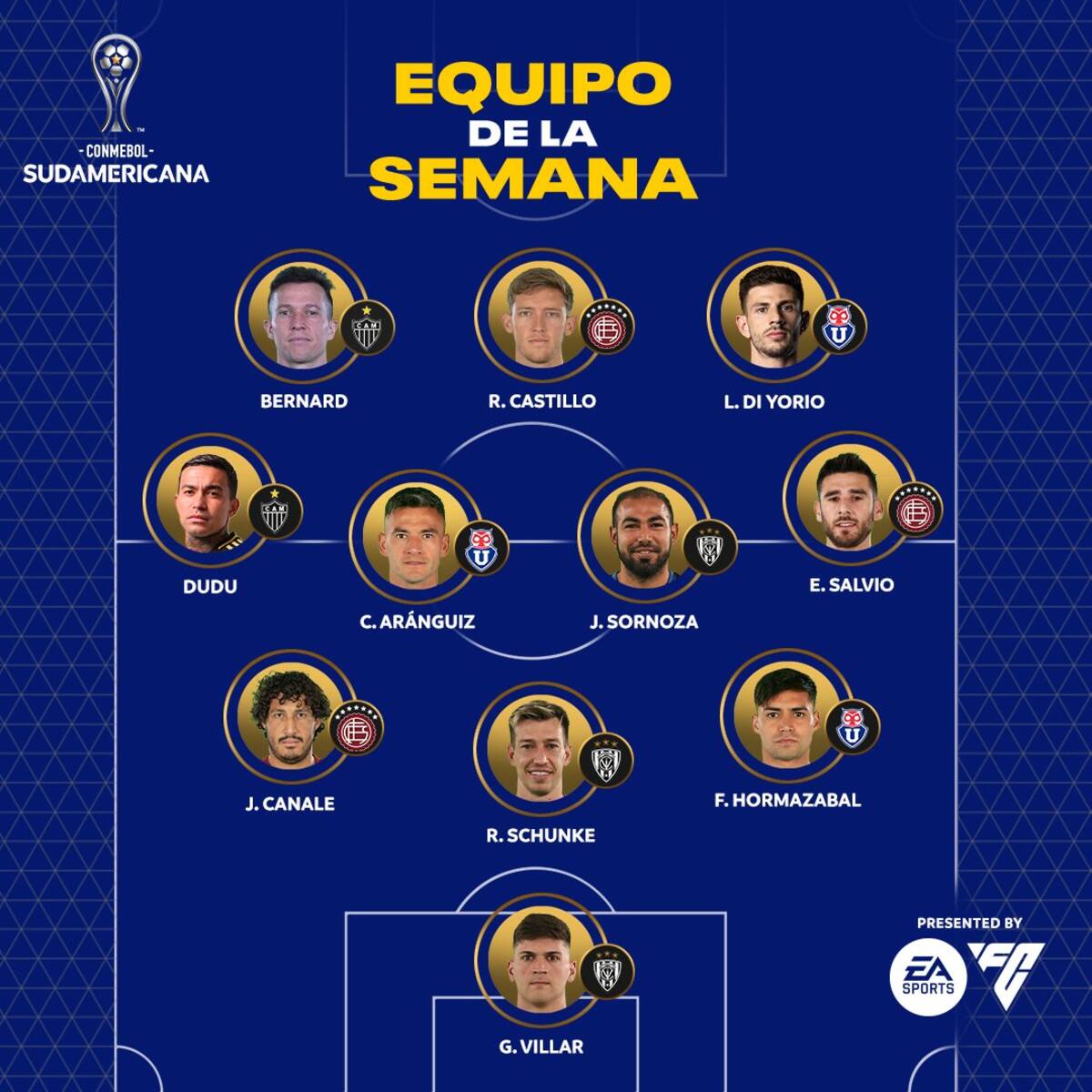 El equipo de la semana de Copa Sudamericana. Foto: Conmebol.