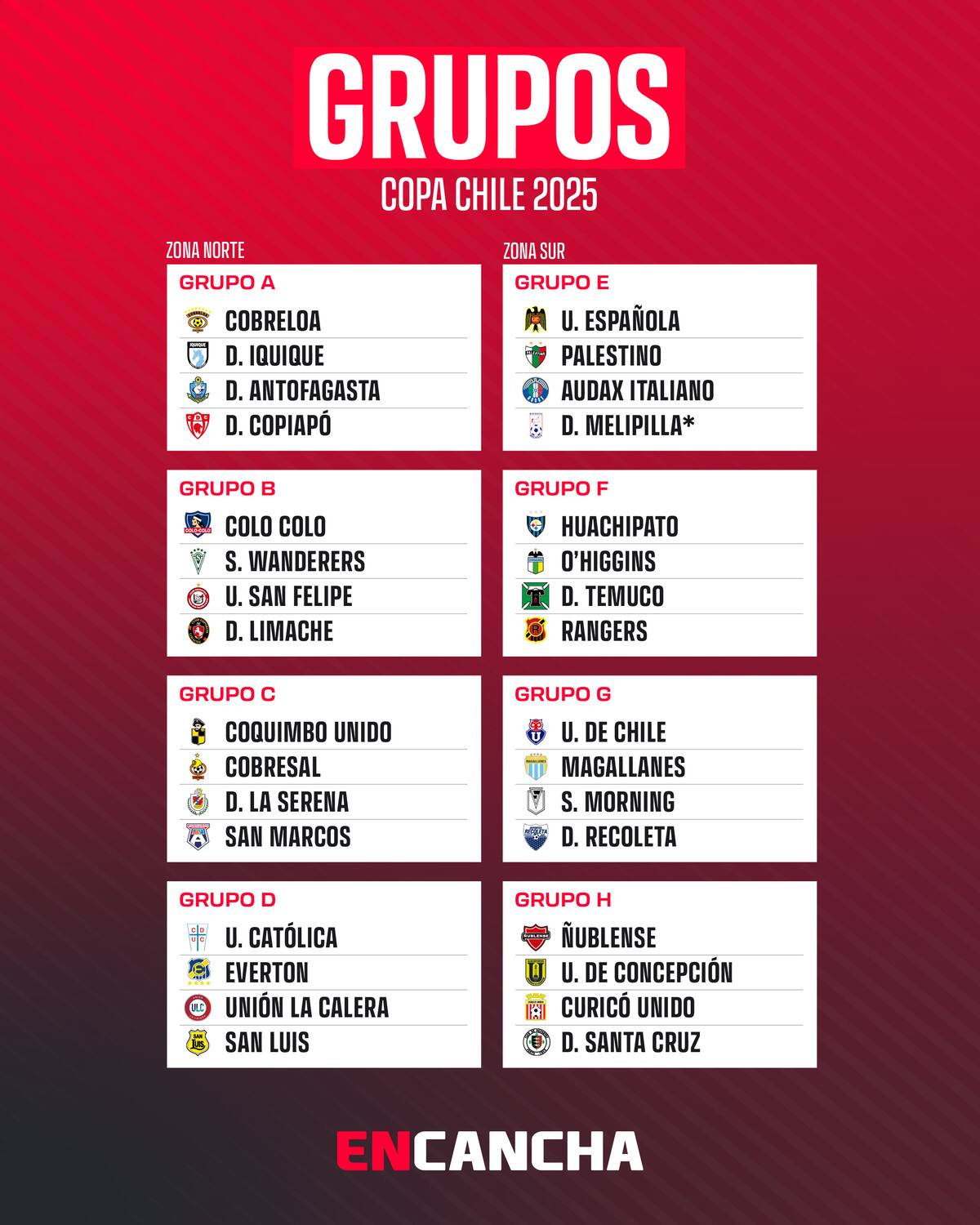 Copa Chile y su fase de grupos.