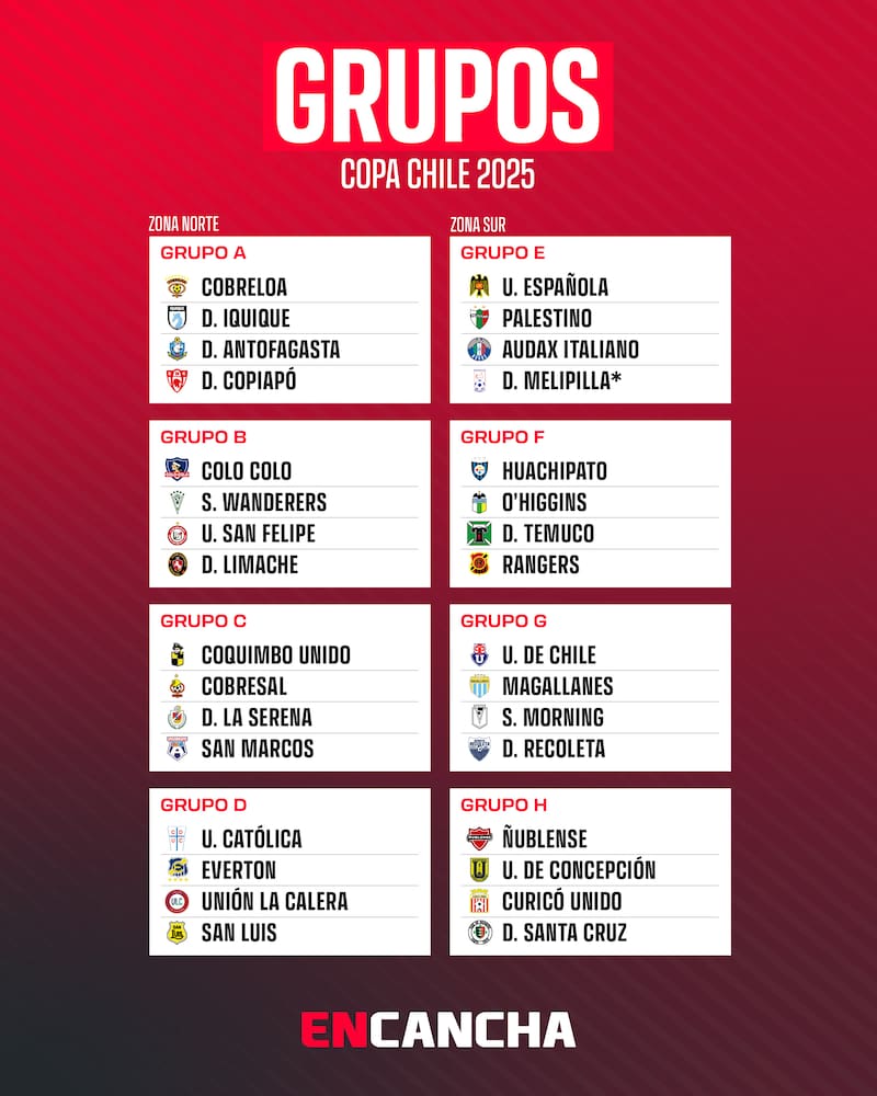 Copa Chile y su fase de grupos.