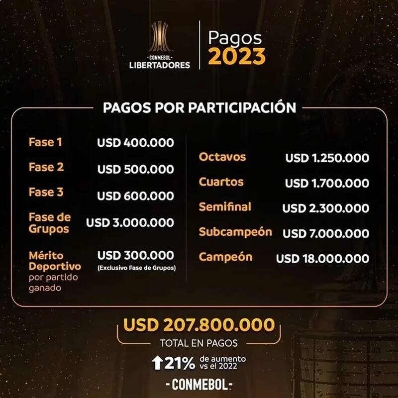 Los millonarios premios de la edición 2023.