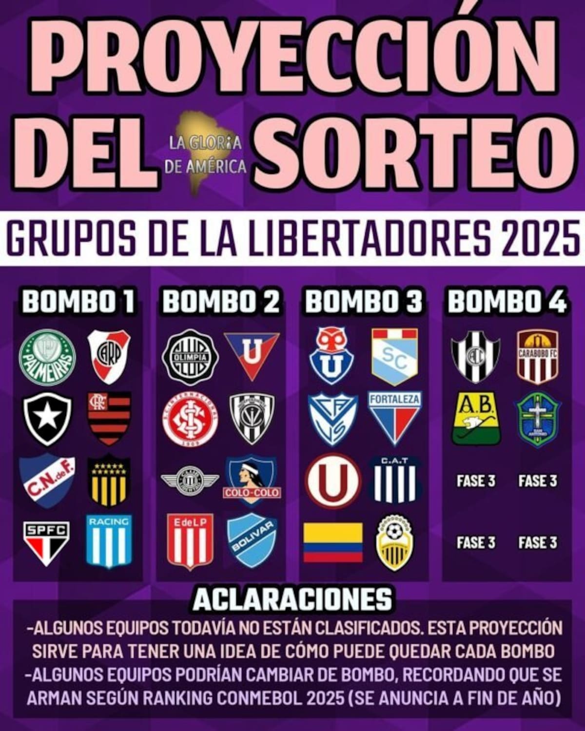 Proyección de Bombos.