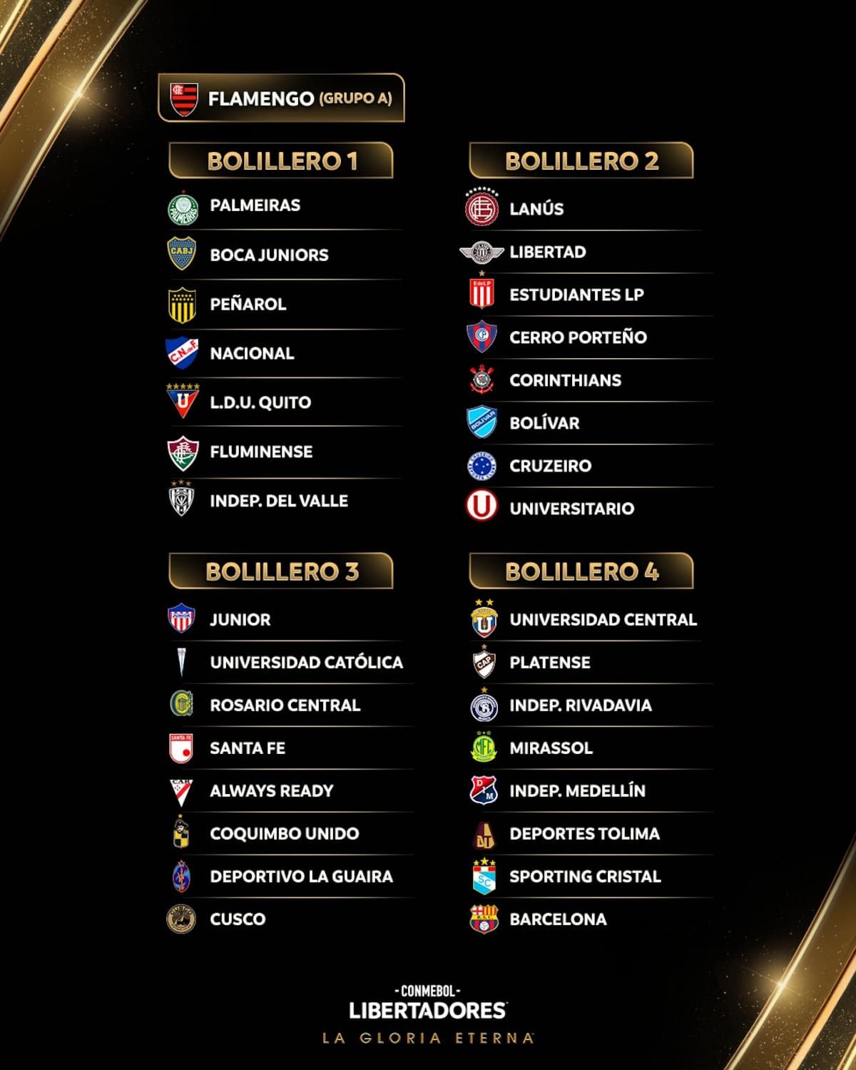 Los bombos para el sorteo de hoy. Foto: Conmebol