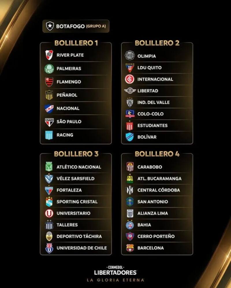 Bombos Copa Libertadores