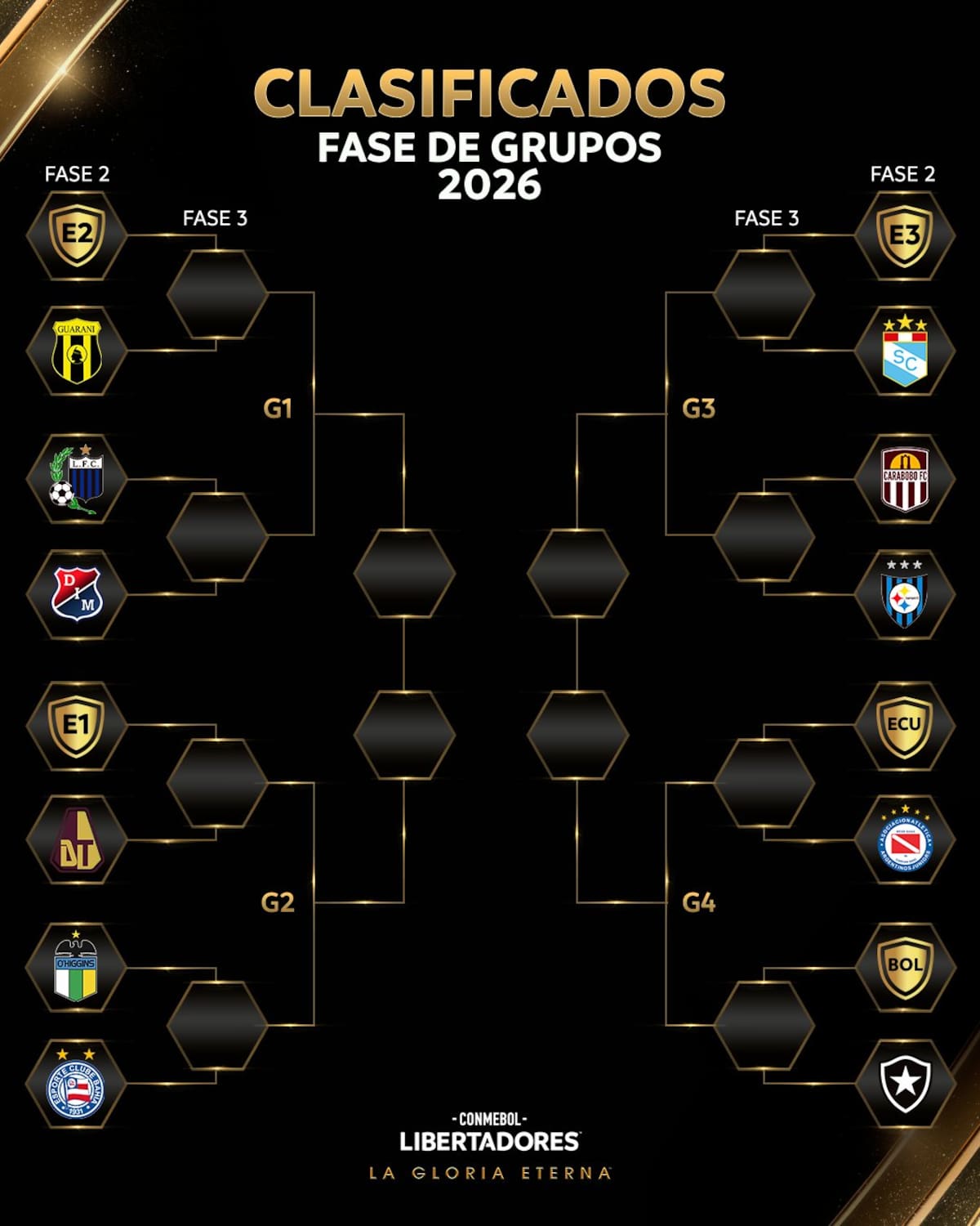 El cuadro de la fase previa a los grupos del certamen. Foto: @Libertadores en X
