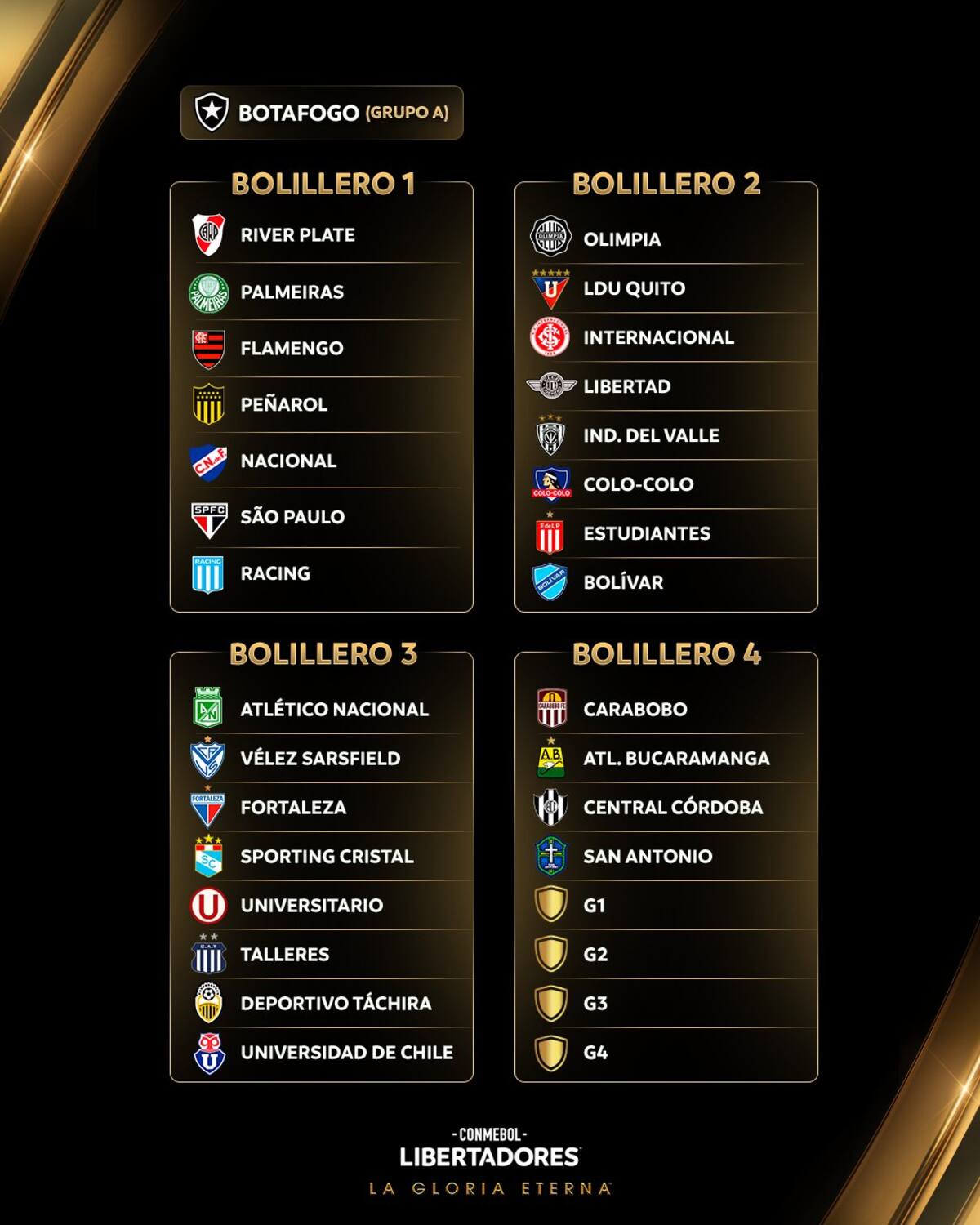 G1, G2, G3 y G4 son los ganadores de fase 3.