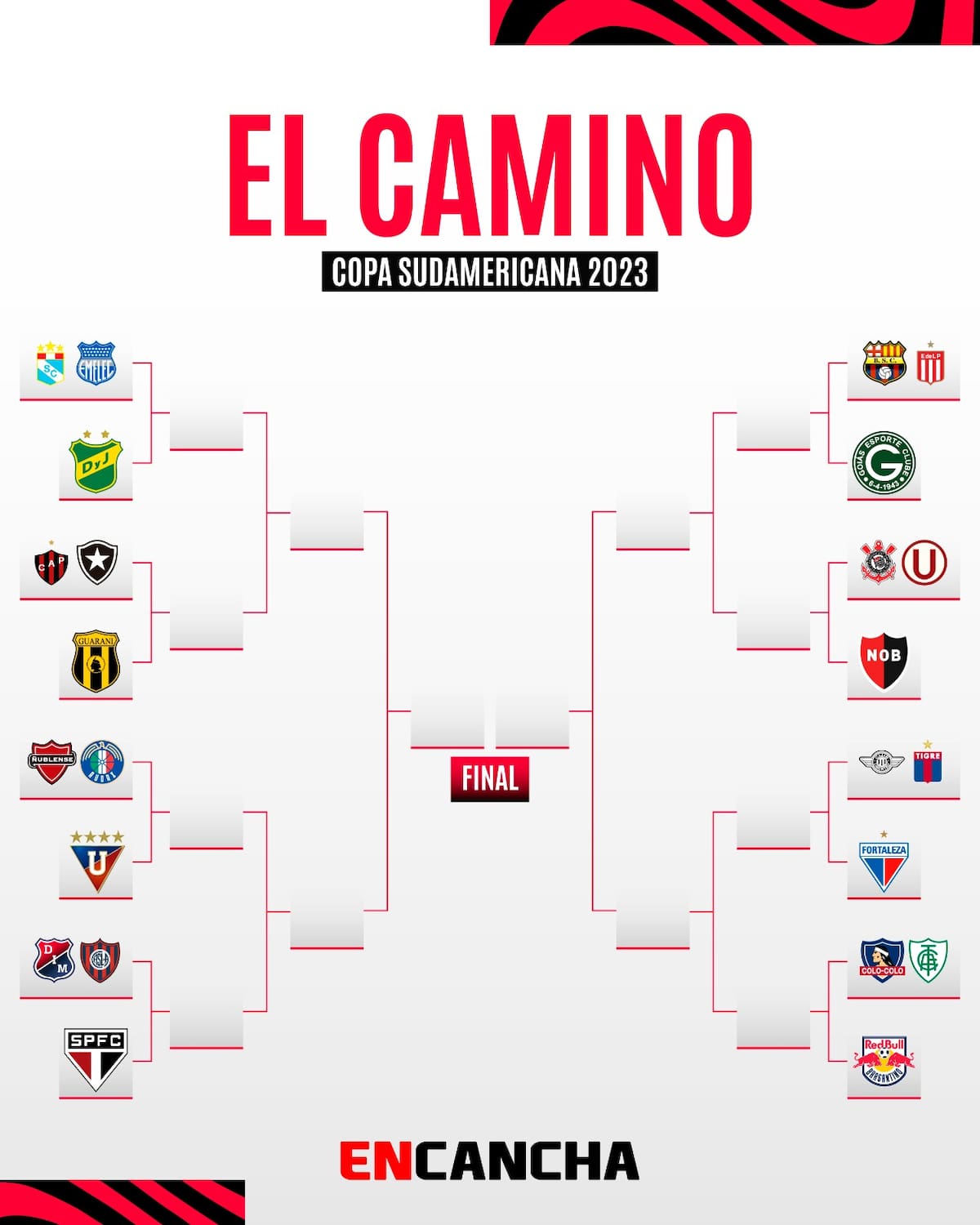 El cuadro de los octavos de final de la competencia sudamericana.