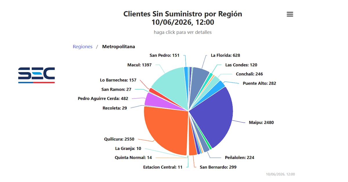 Por precipitaciones, usuarios de la capital reportaron interrupción en el suministro eléctrico este miércoles. Foto: SEC.