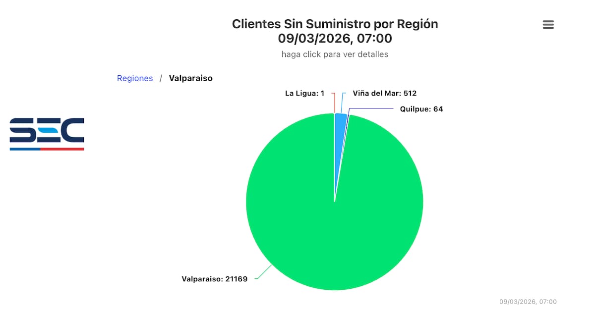 Esta es la información de la SEC actualizada a las 07:00 horas.