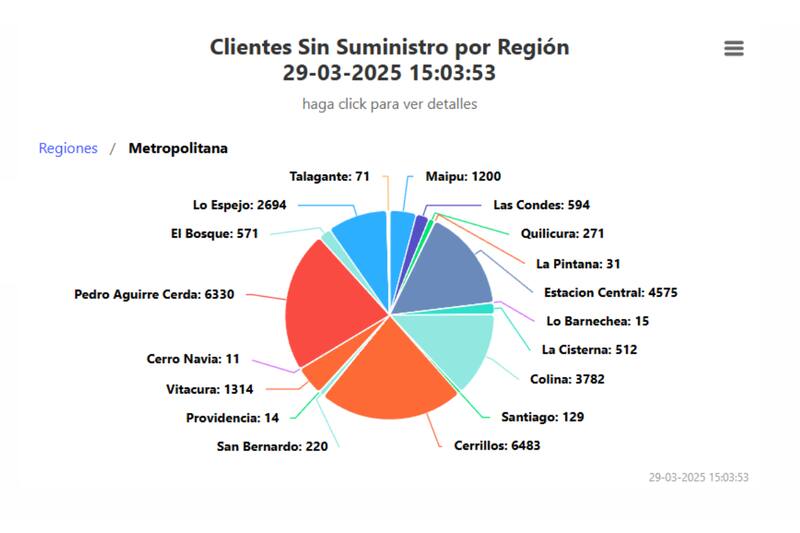 Comunas sin servicio.