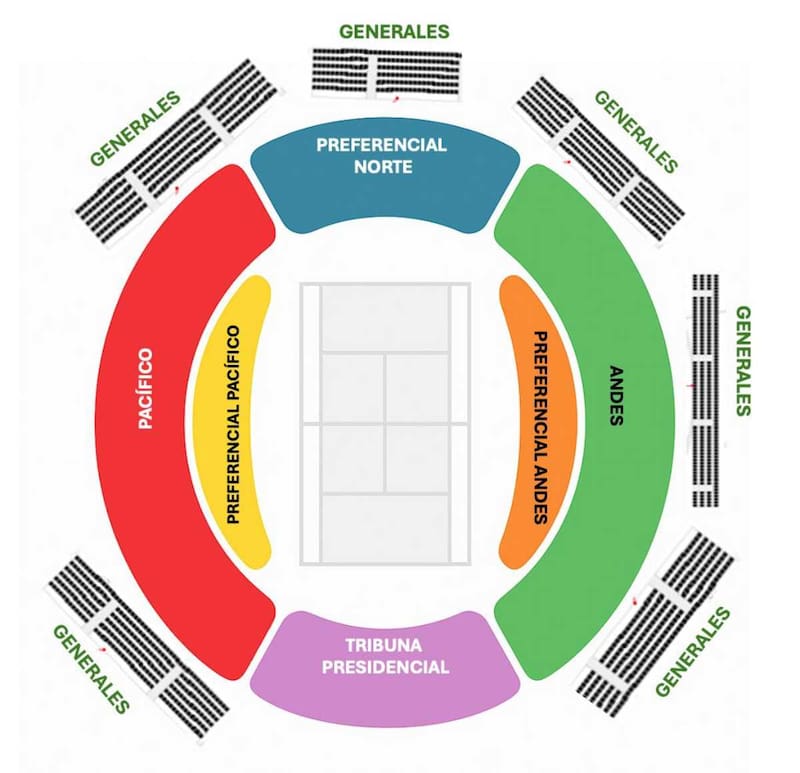 Así se distribuyen los sectores el Court Anita Lizana.