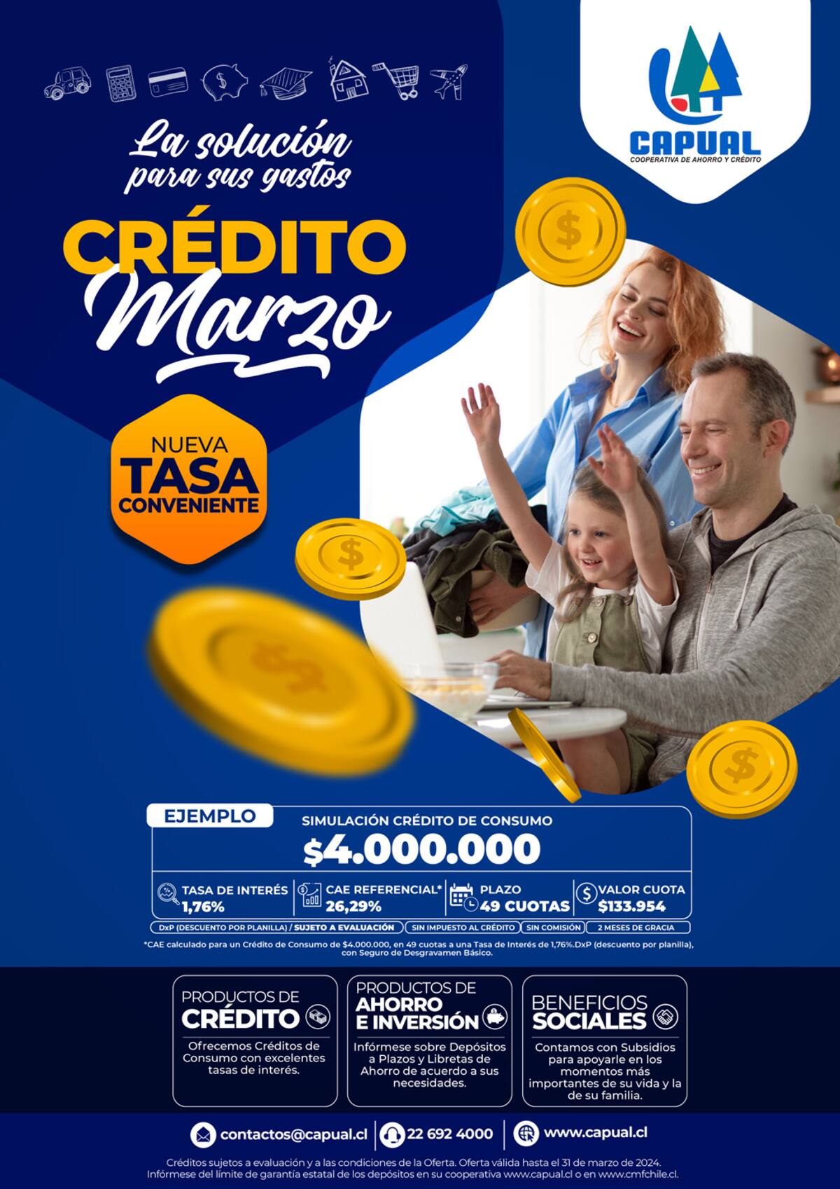 Detalles del Crédito Marzo de Capual.