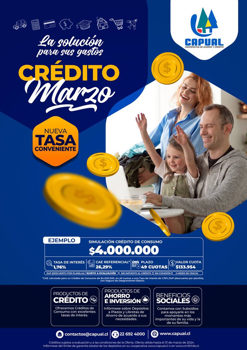Detalles del Crédito Marzo de Capual.