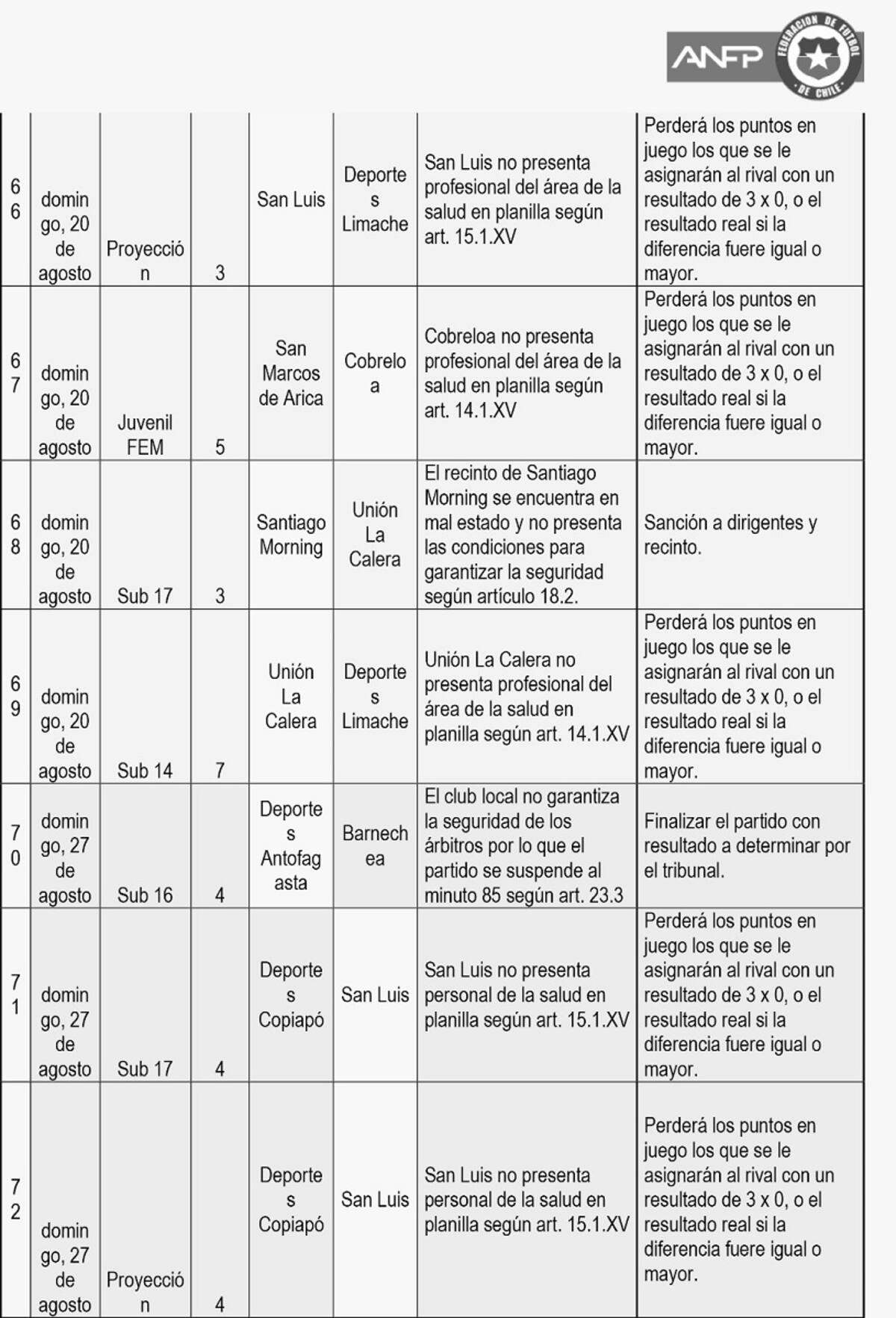 Crisis en el fútbol joven en Chile
