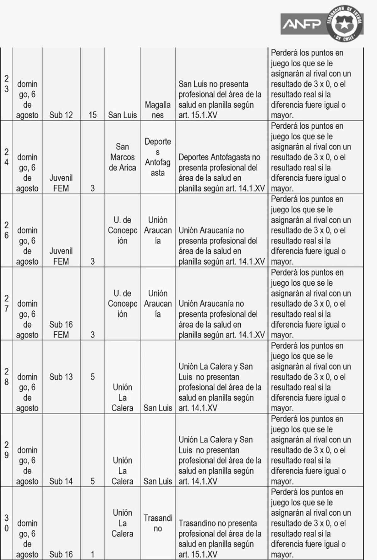 Crisis en el fútbol joven en Chile