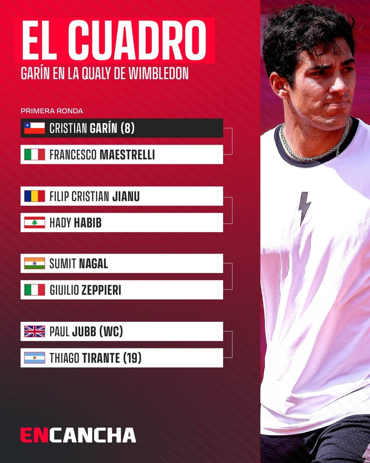 El cuadro del chileno en la qualy de Wimbledon