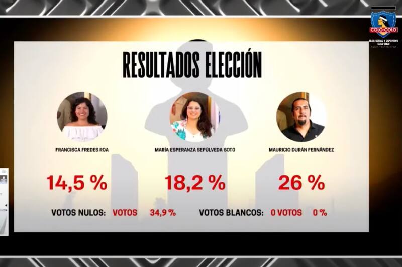 CSD Colo Colo y los resultados de sus elecciones.