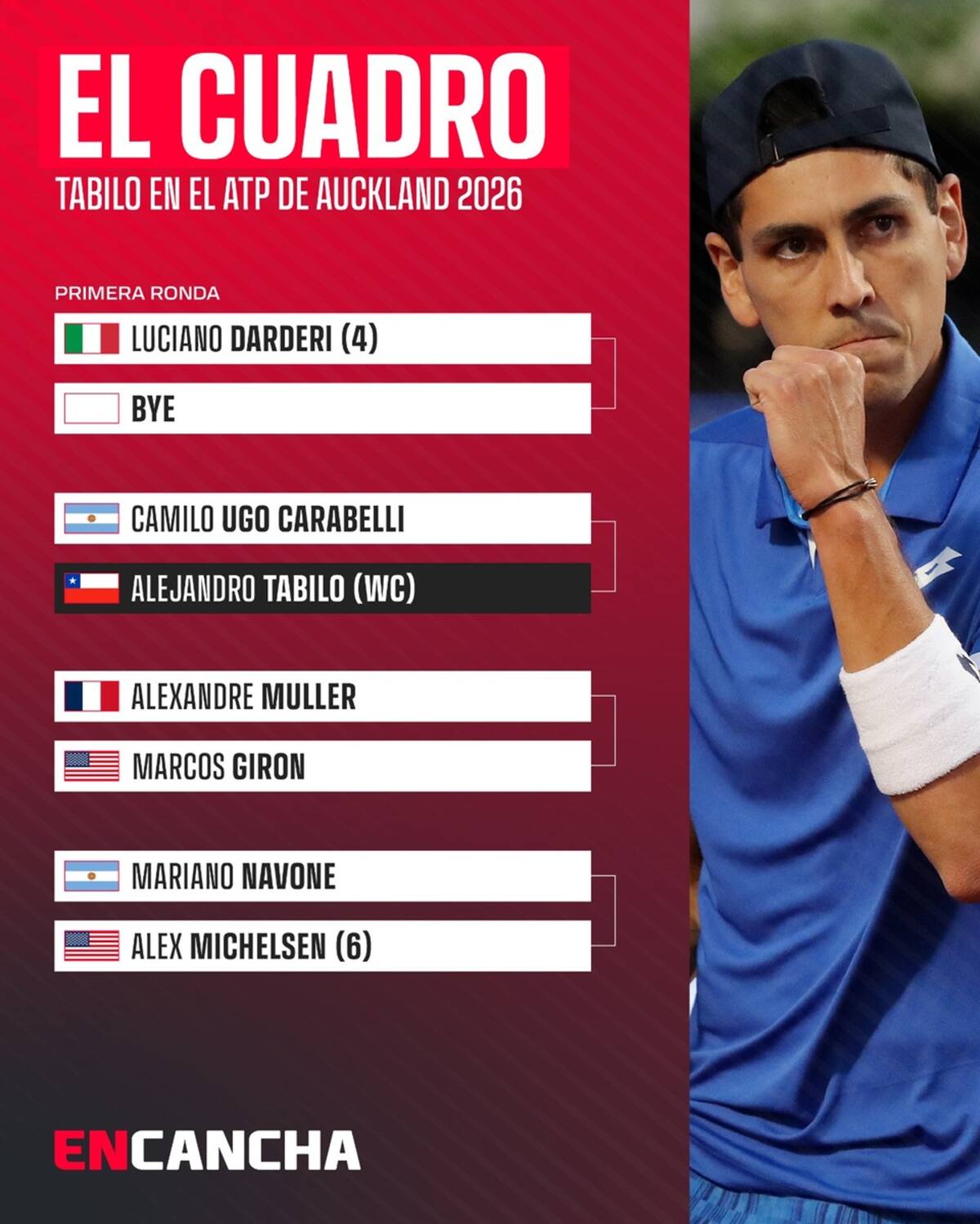 Cuadro de Alejandro Tabilo en el ATP de Auckland