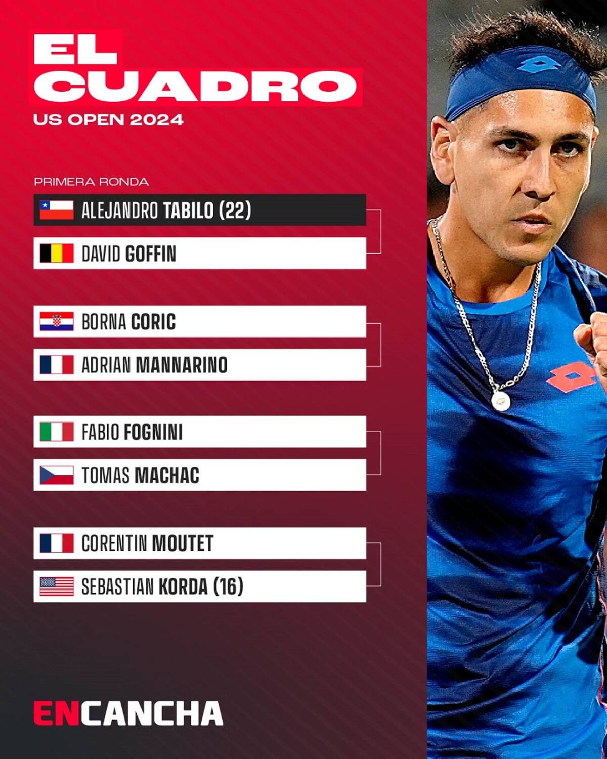 Cuadro de Alejandro Tabilo en el US Open