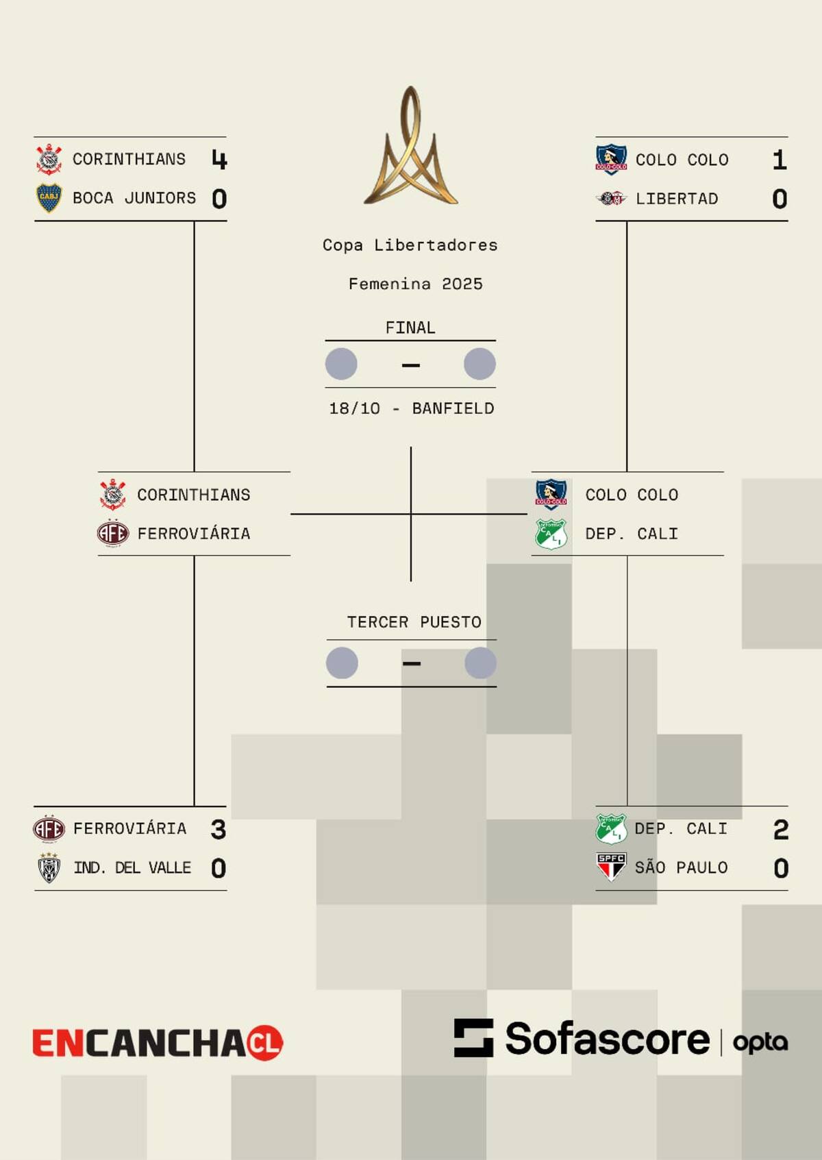 Colo Colo jugará con Deportivo Cali en semifinales.