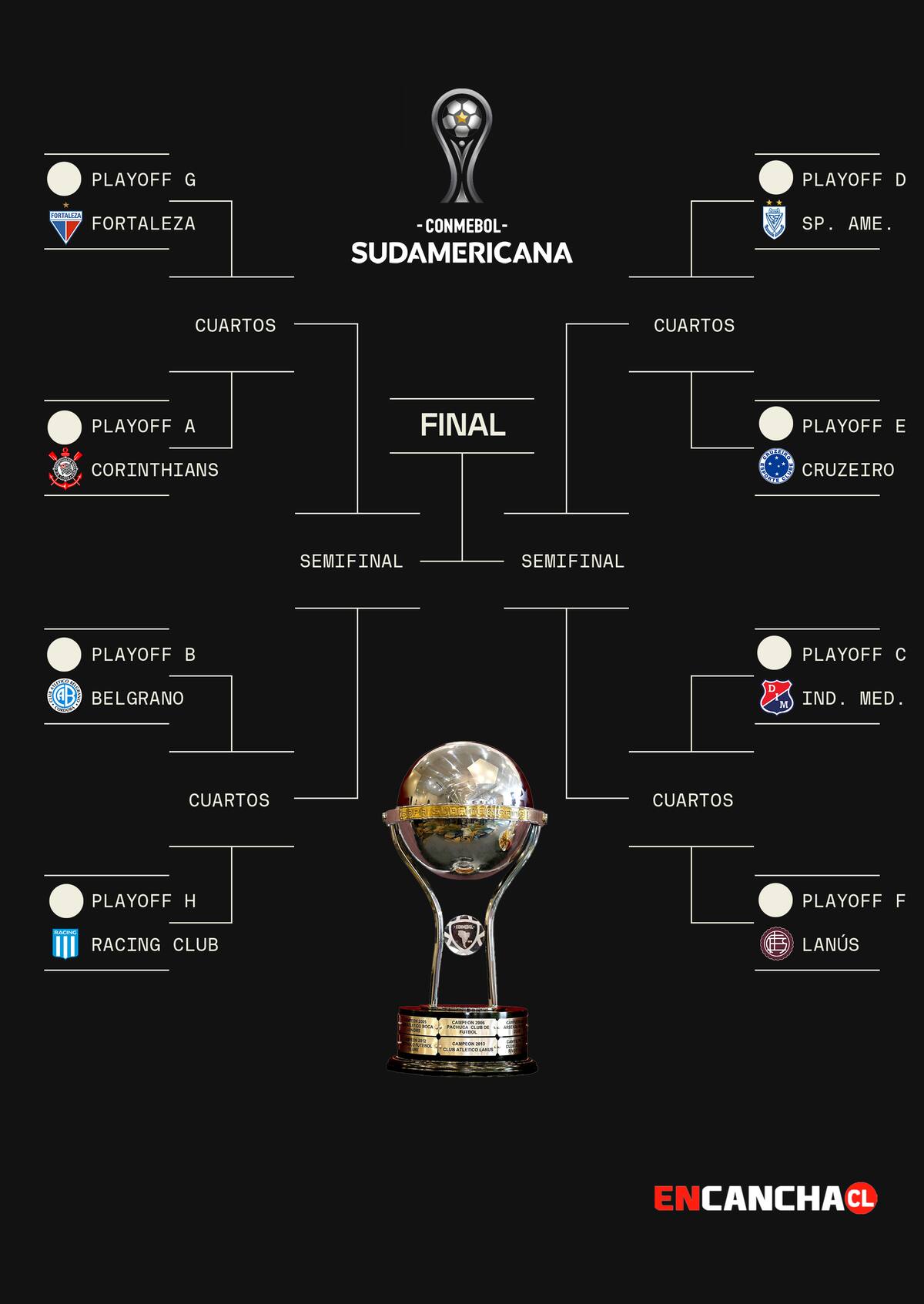 Así quedó el cuadro de Copa Sudamericana