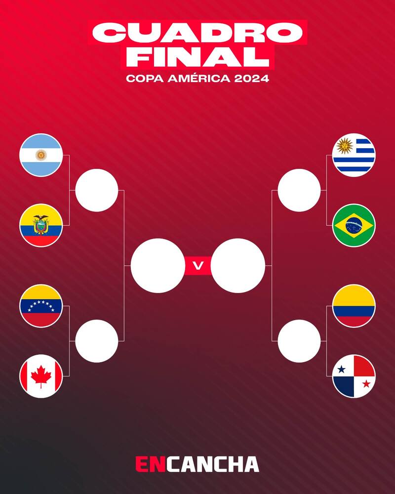 Cuadro de la Copa América