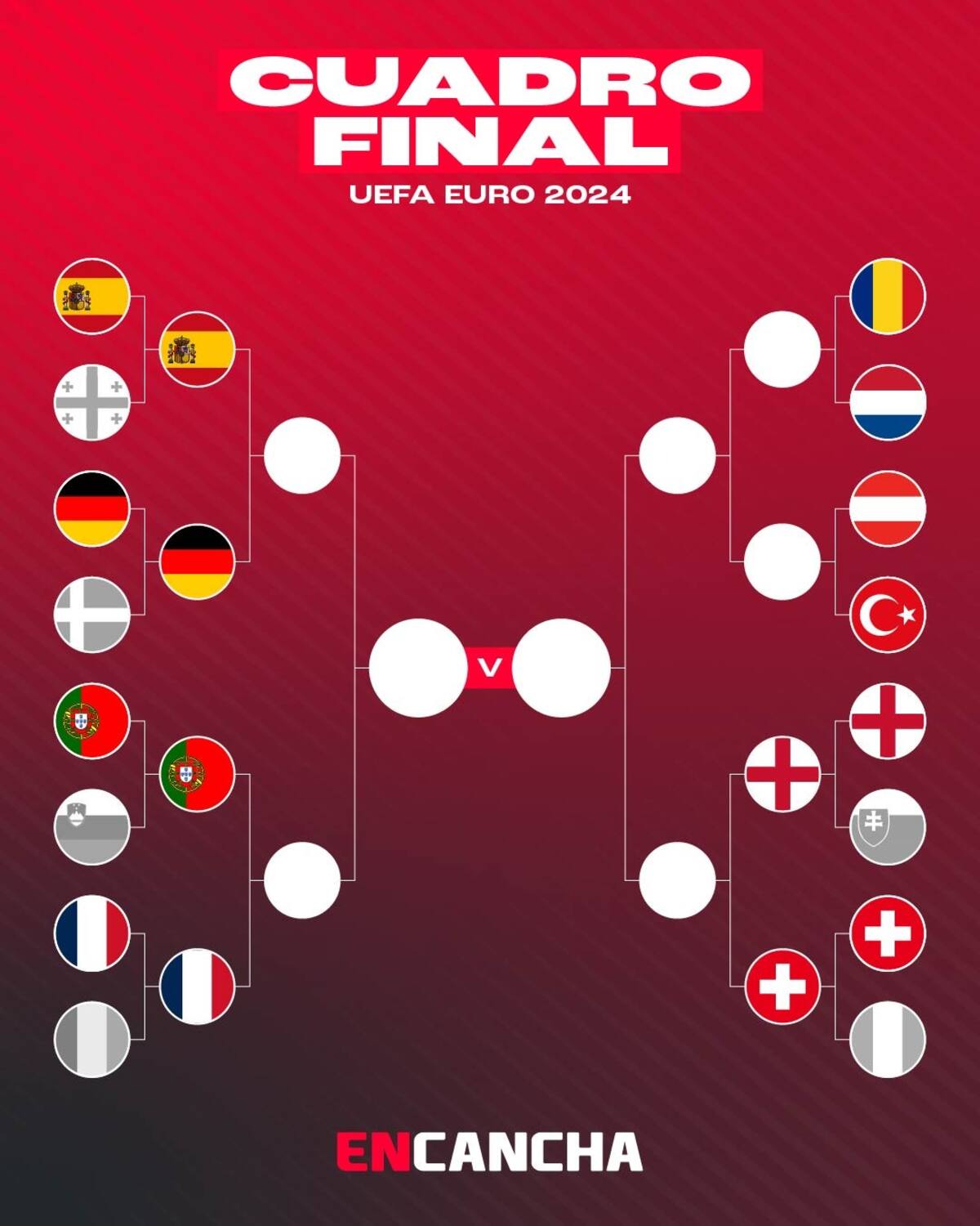 Cuadro de la Eurocopa
