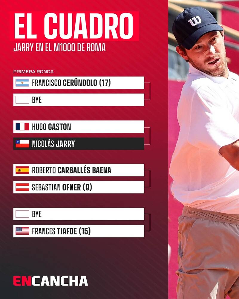 Cuadro de Nicolás Jarry en el Masters 1000 de Roma