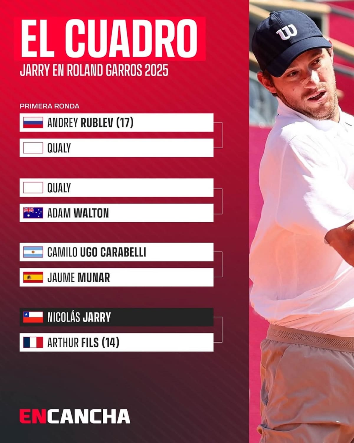 Cuadro de Nicolás Jarry en Roland Garros