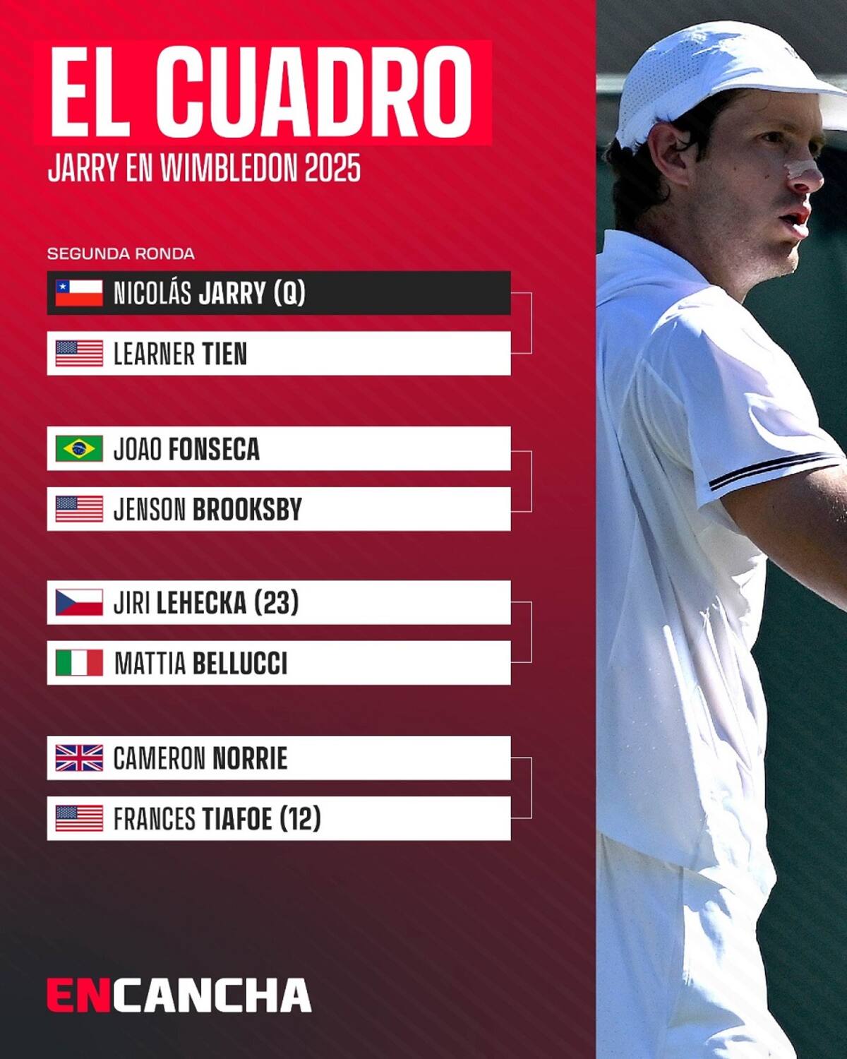 Cuadro de Nicolás Jarry en Wimbledon