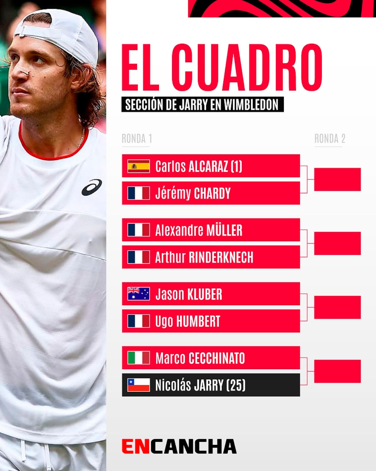 Cuadro de Nicolás Jarry en Wimbledon