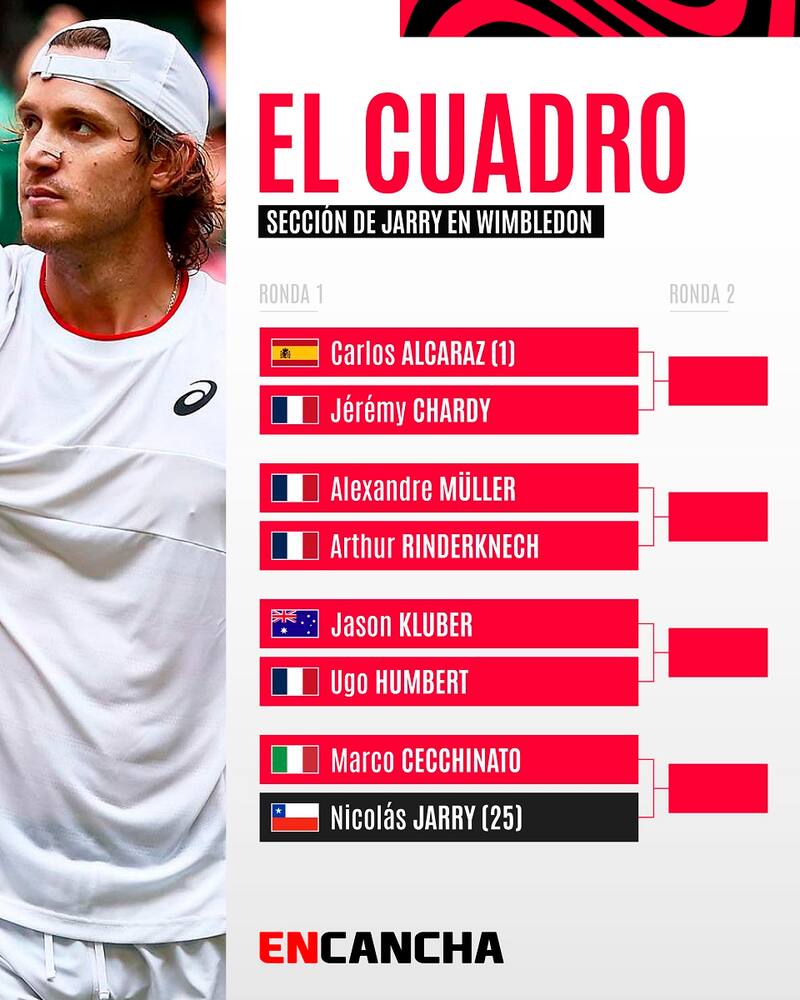Cuadro de Nicolás Jarry en Wimbledon