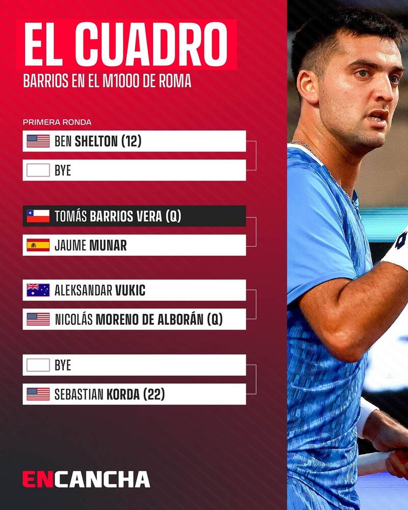 Cuadro de Tomás Barrios en el Masters 1000 de Roma