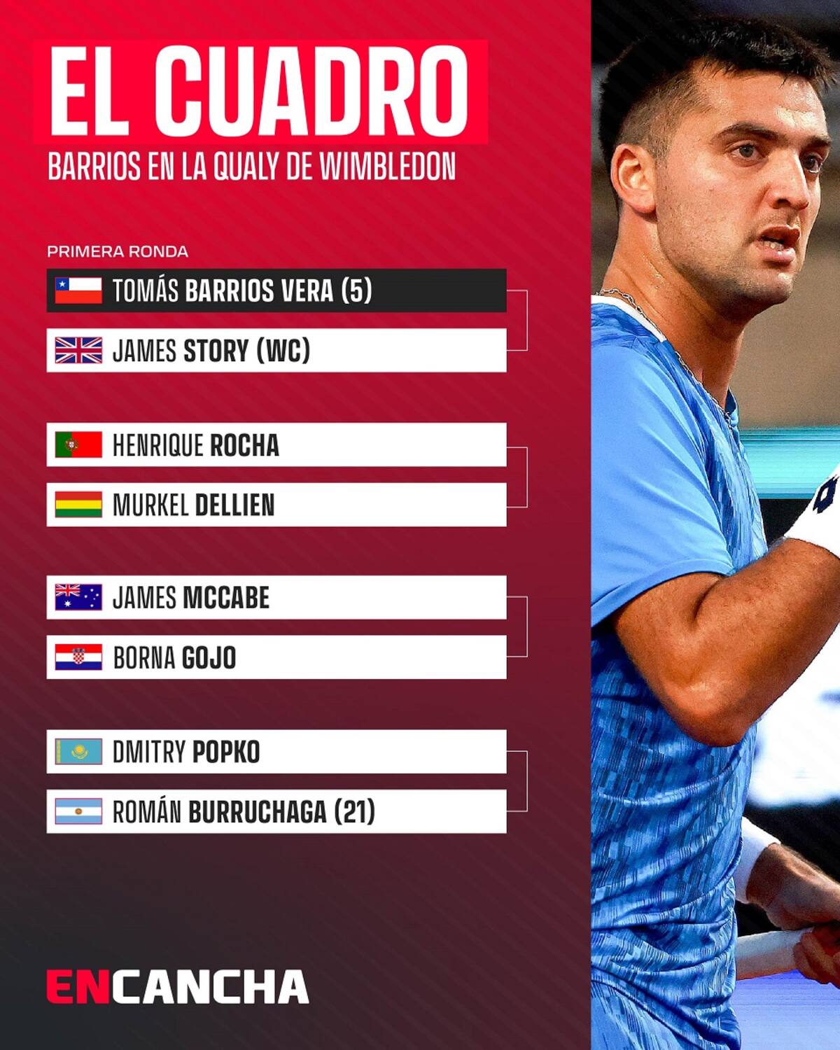 Cuadro de Tomás Barrios en la qualy de Wimbledon