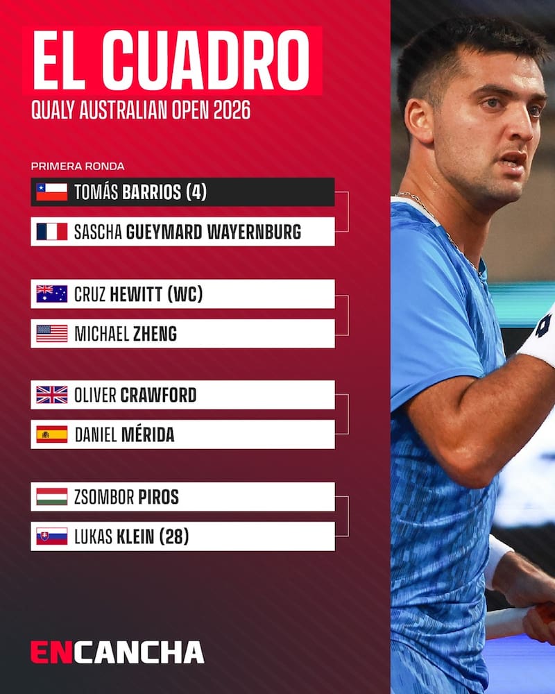 Cuadro de Tomás Barrios en la qualy del Australian Open