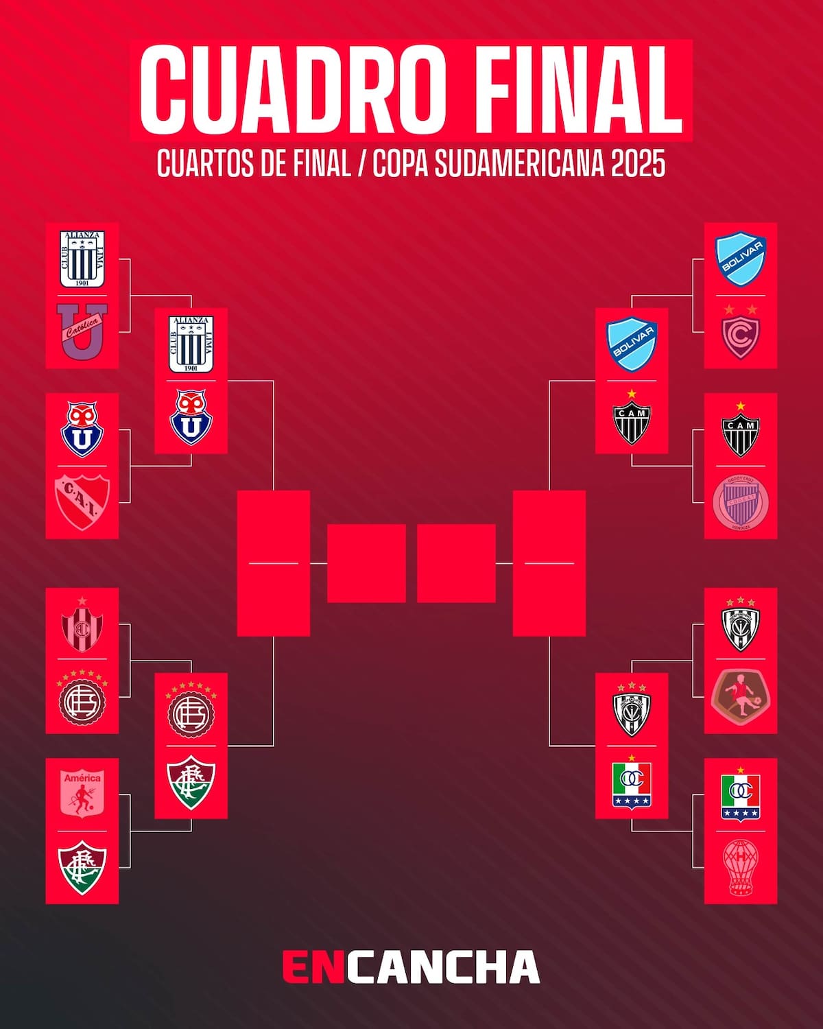 Gráfica: Benjamín Larraín/En Cancha.