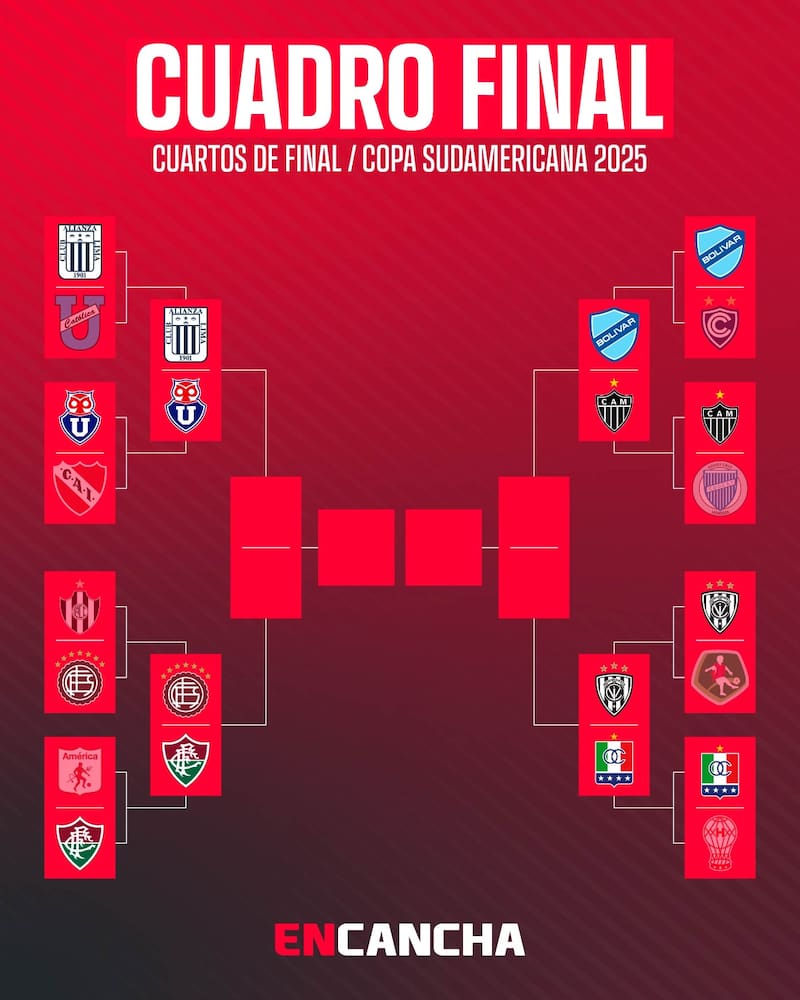 Gráfica: Benjamín Larraín/En Cancha.