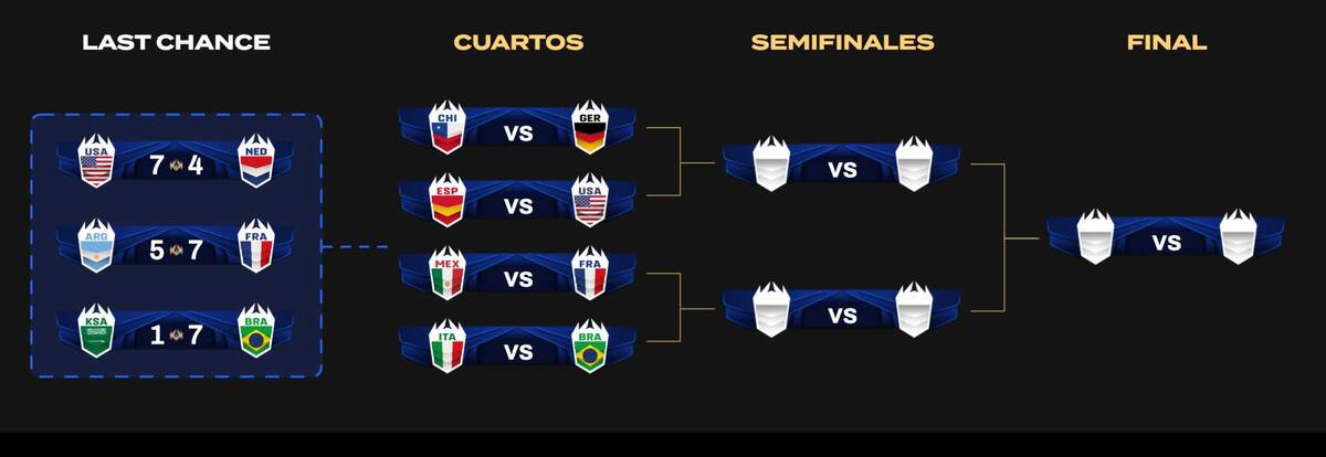 Así es el cuadro de la fase eliminatoria. Foto: www.kingsleague.pro