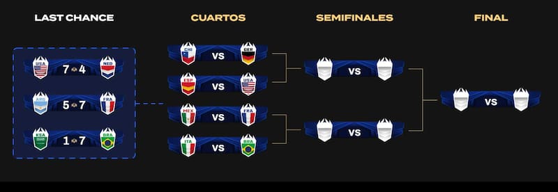 Así es el cuadro de la fase eliminatoria. Foto: www.kingsleague.pro