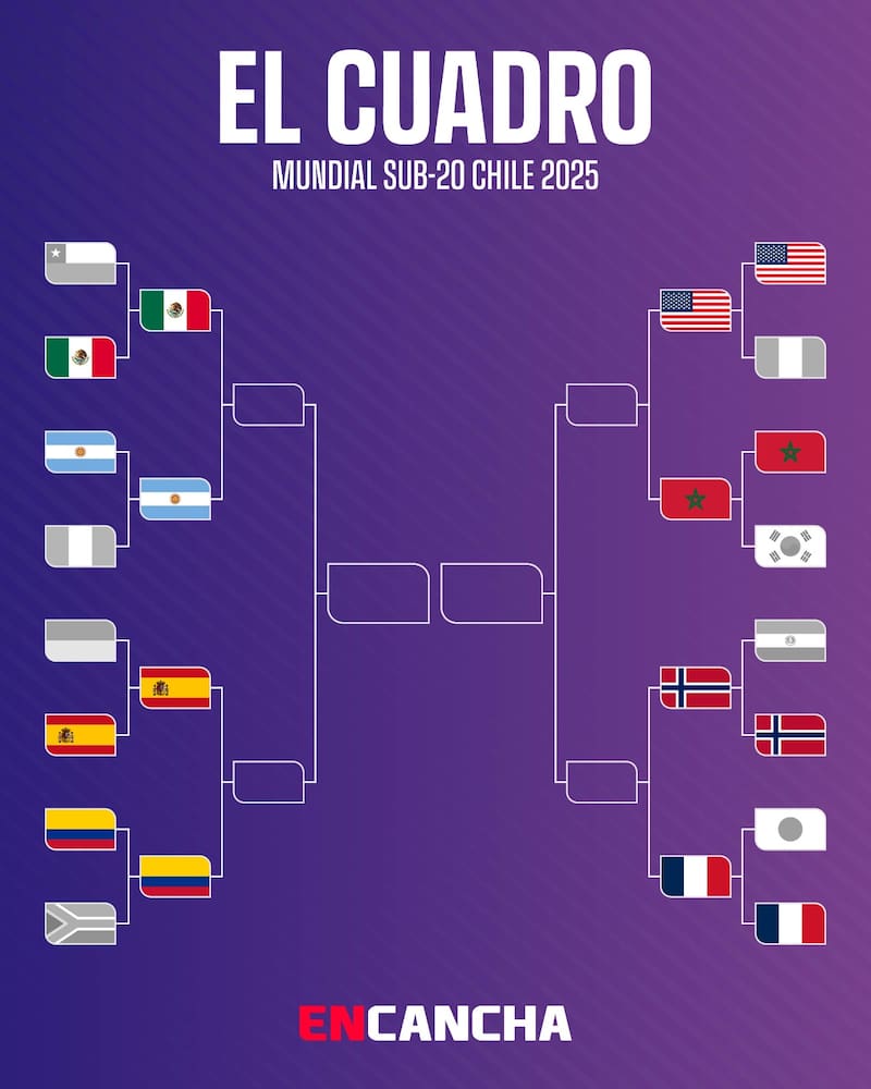 Se definieron las llaves de la ronda de los ocho mejores equipos de la competencia. Foto: En Cancha.