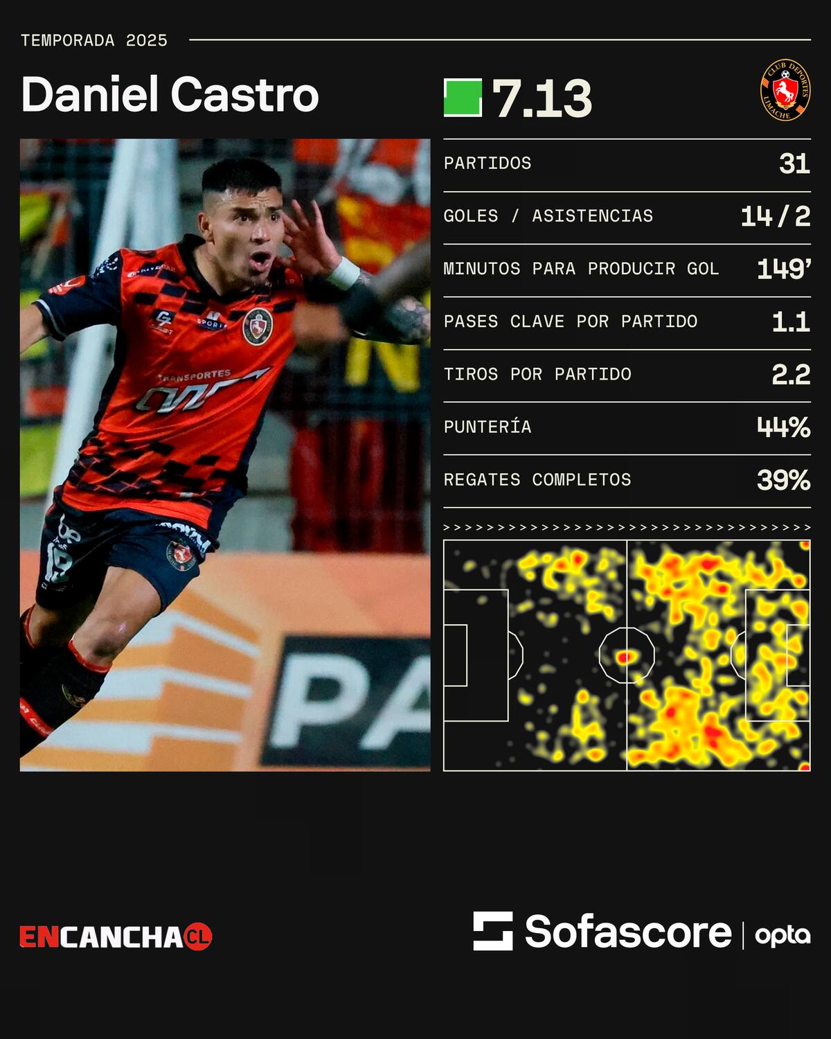 Los números de Popín este 2025.